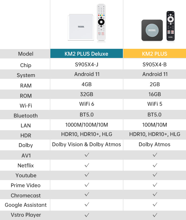 Android 11 TV Box Mecool KM2 Plus Amlogic S905X4 Google Certified Netflix  2GB RAM 16GB BT5.0 2T2R Wifi Prime HDR 10+ Set Top Box