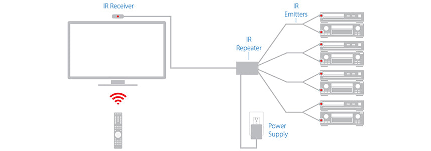 pf-c6053f1a--sc-controlling-av-diagram.jpg