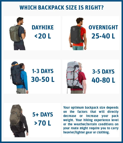 How to choose your hiking backpack | Salomon