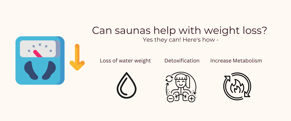 Can saunas aid weight loss
