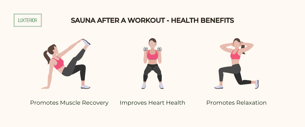 Sauna after a work out health benefits infographic