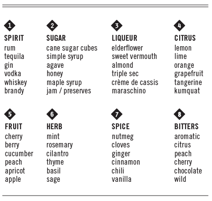 What's on Mixology Dice