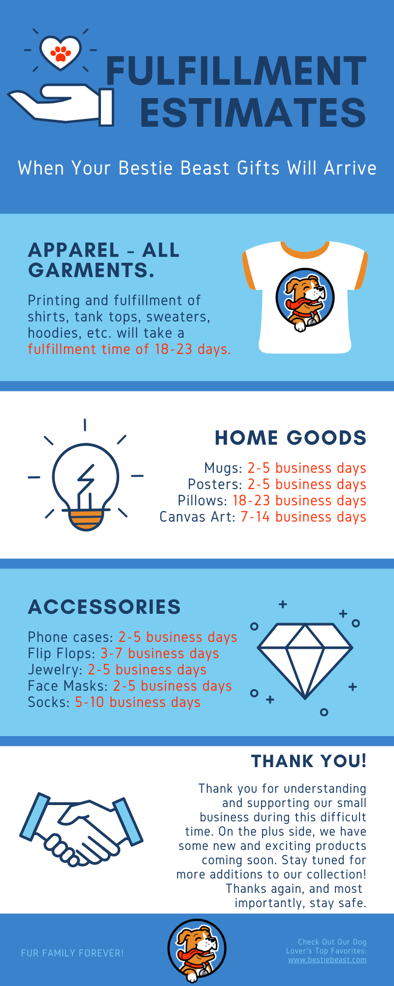 Dog-Lover-Gifts-Bestie-Beast-Covid-Fulfillment-Times-Infographic