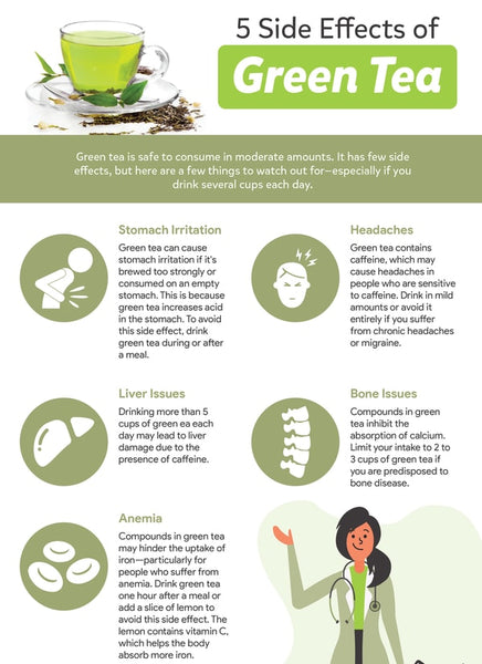 Are there any safety concerns related to Green Tea?