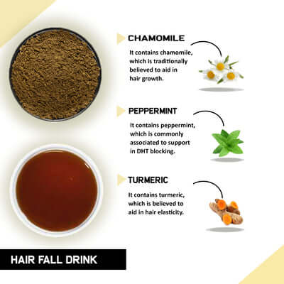 VIDEO Green Tea For Hair  What Science Tells Us  DRUGro Gashee