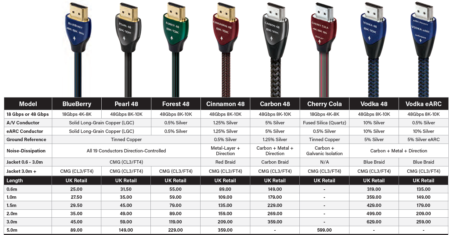 AudioQuest - BlueBerry - 18Gbps 4K/8K HDMI Cable (Single)