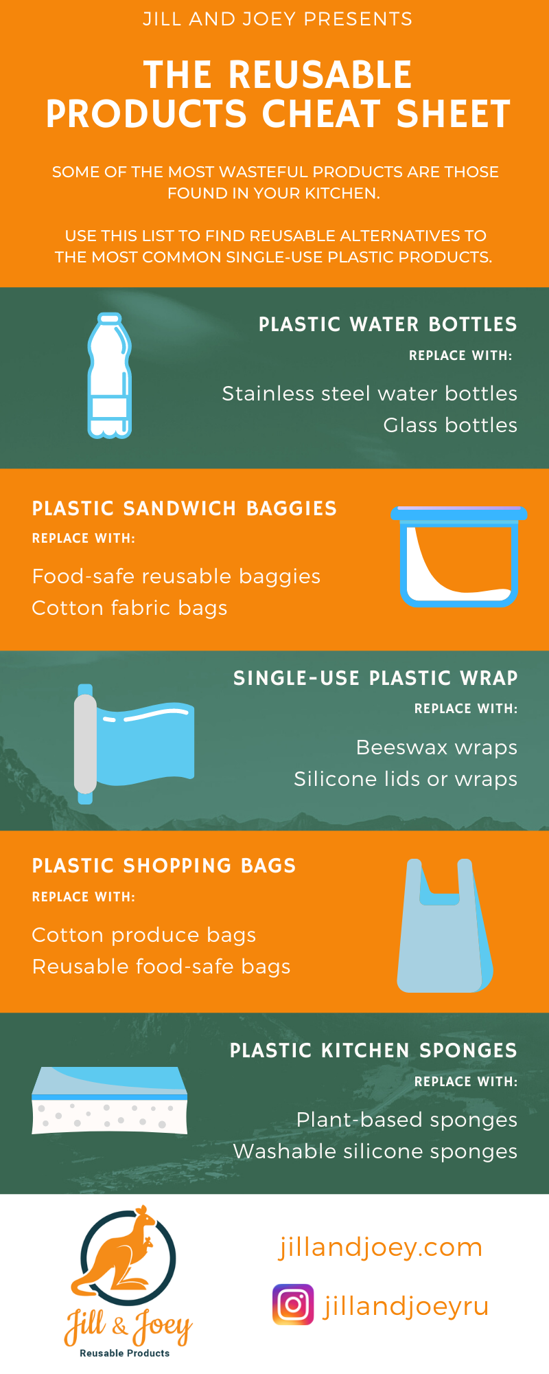 Reusable Products Cheat Sheet