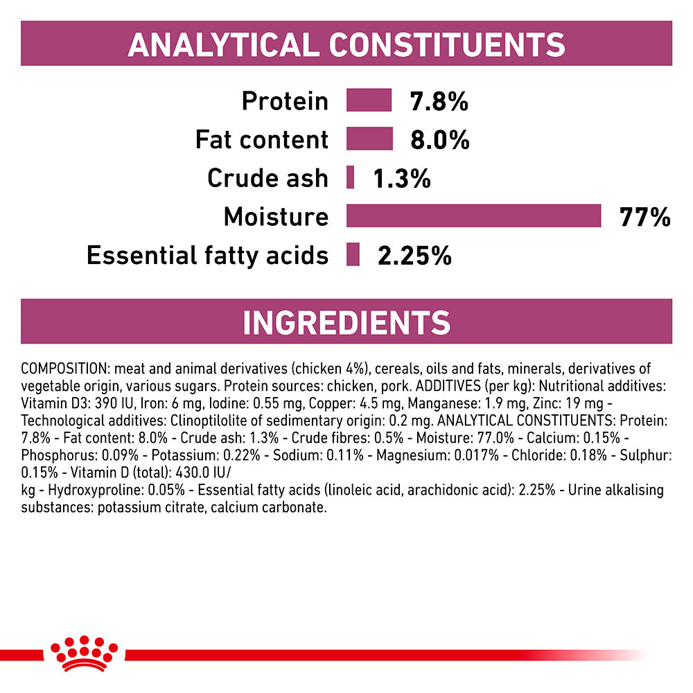 Royal canin feline renal clearance pouches