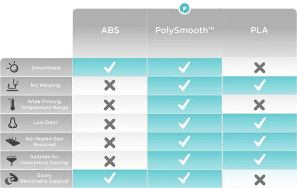 polymaker polysmooth Canada