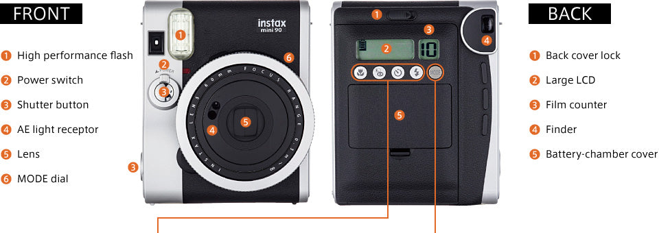 Mooi bevolking Uitgaand Fujifilm Instax Mini 90 Neo Classic Instant Film Camera – Reformed Film Lab
