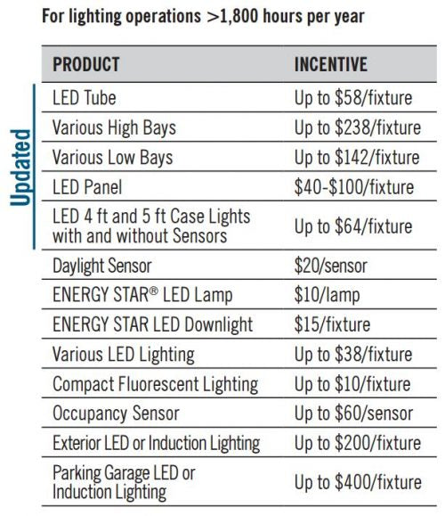 Duke Energy Indiana Lighting Rebates