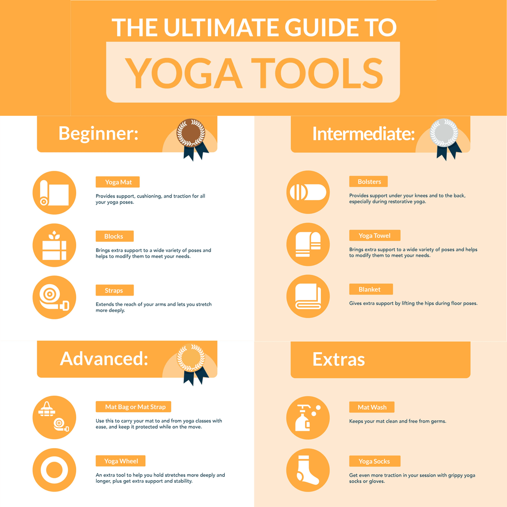 Yoga Equipment Guide Infographic