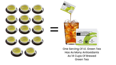 Antioxidant Content Of Green Tea