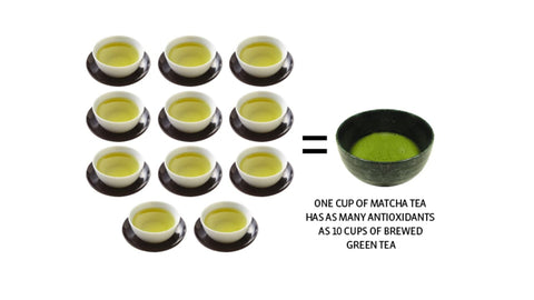 Match Green Tea Antioxidant Content