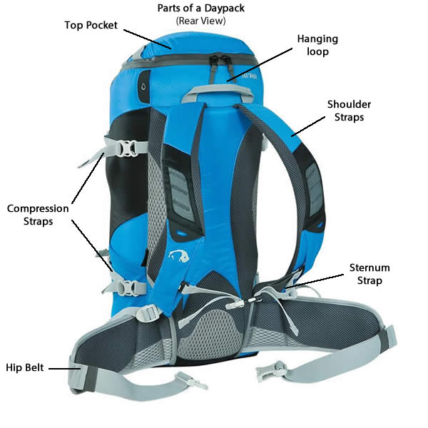 Choosing the right daypack for travel or adventure – Seven Horizons ...