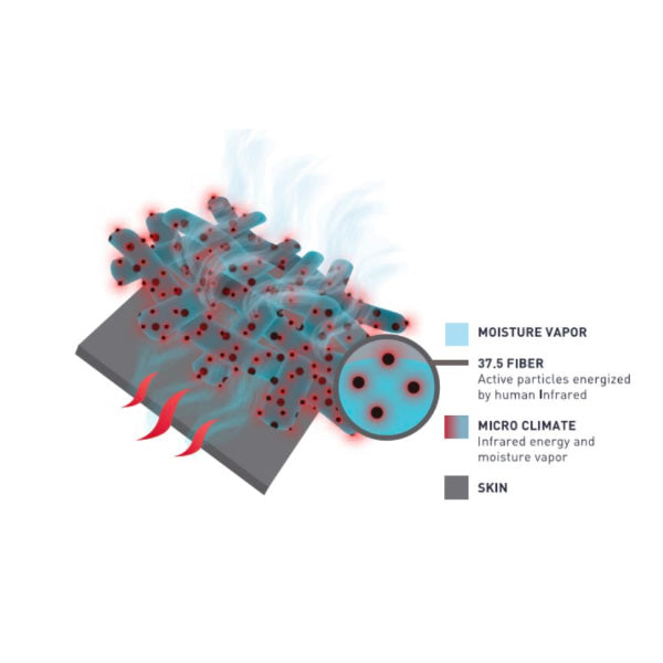 37.5 Tech diagram