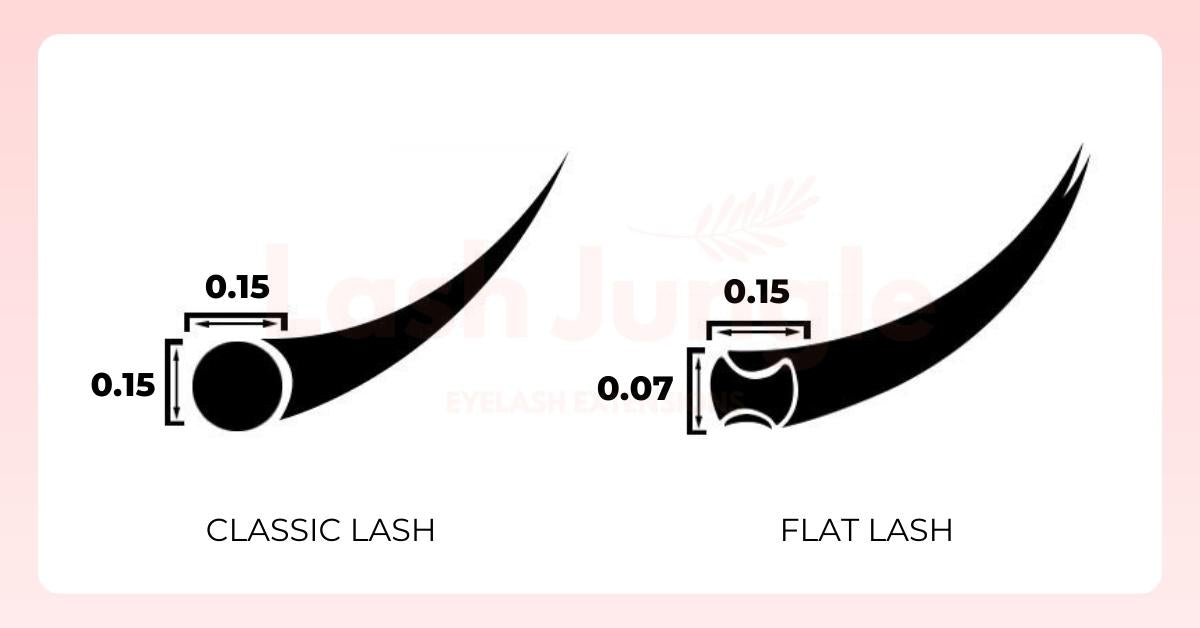 Classic lashes vs flat lashes