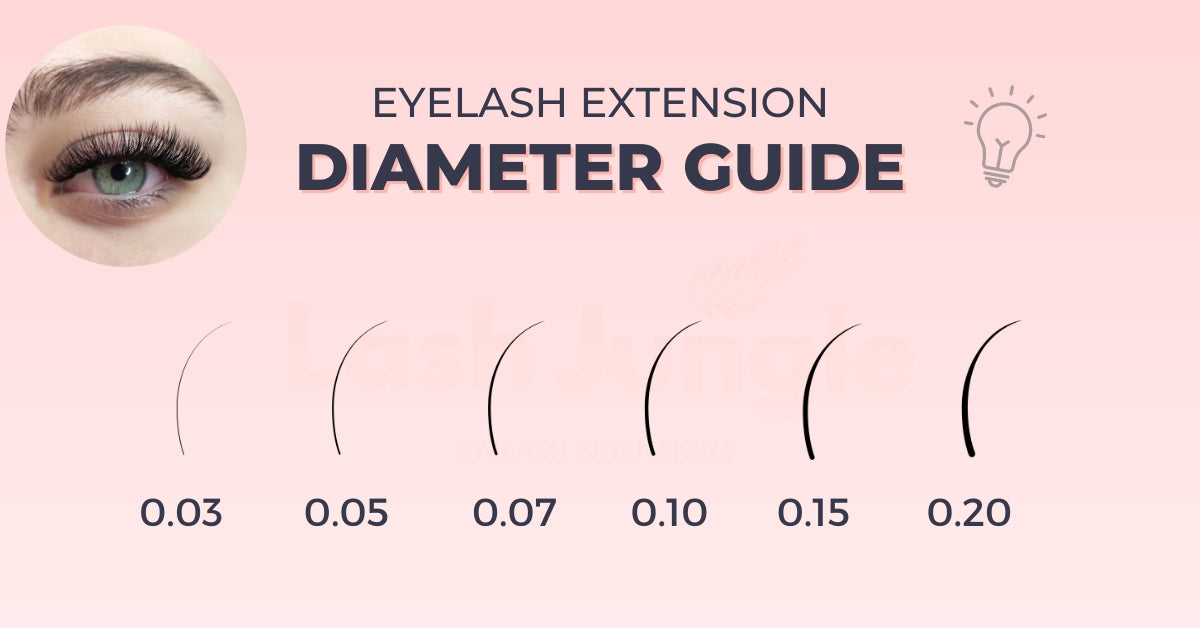 Eyelash extension diameter guide
