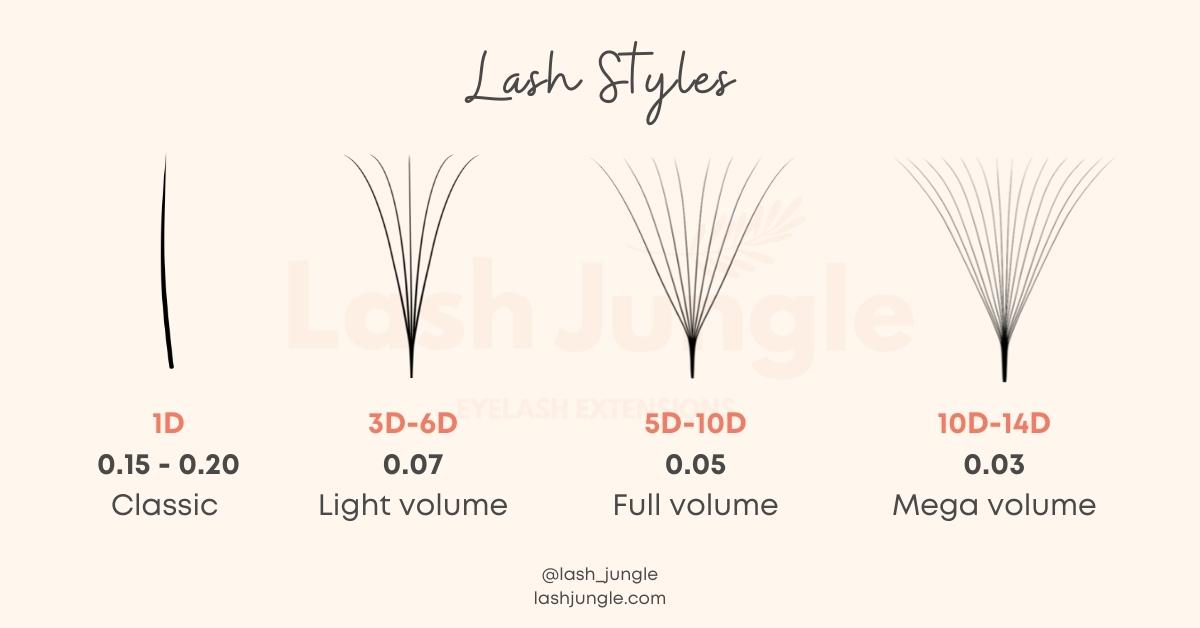 Lash extension styles 5D 6D 3D 8D 10D