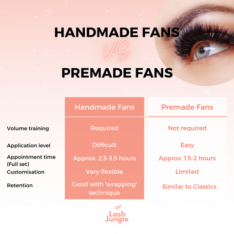 Handmade vs premade fans