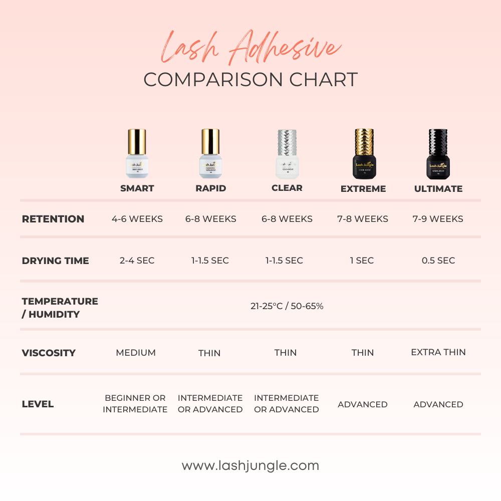 Lash Jungle adhesives comparison chart