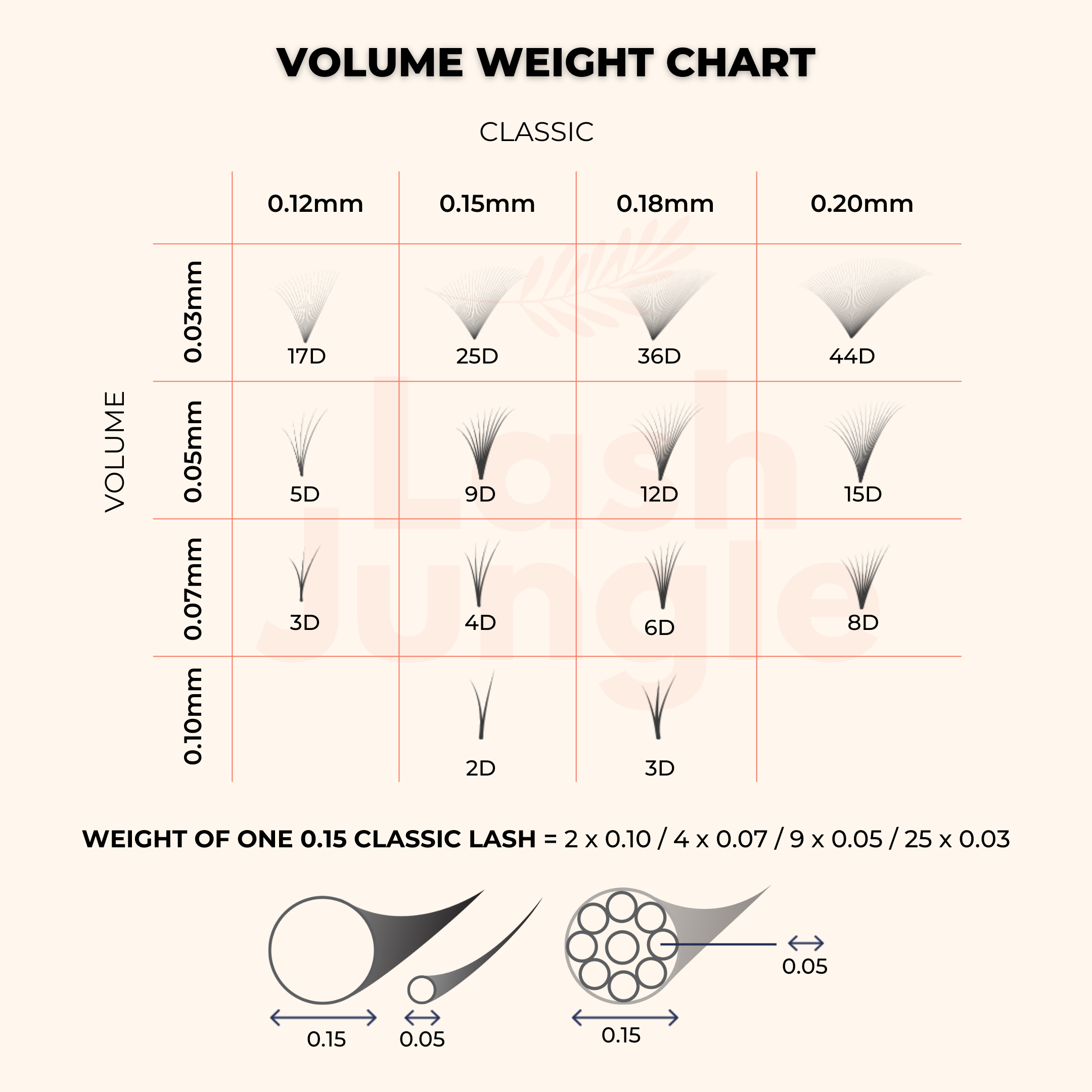 Lash Jungle Weight Chart
