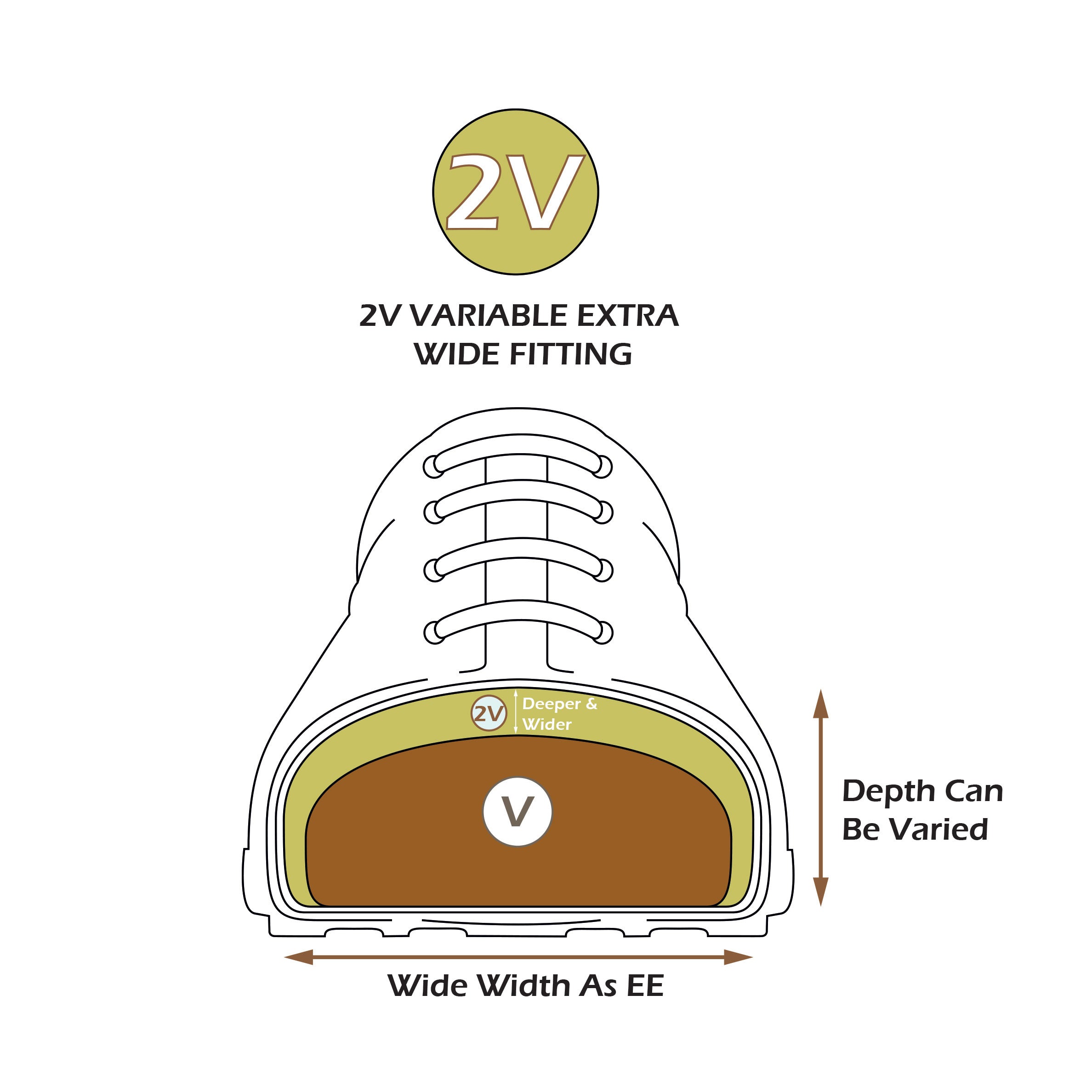 2V - Variable Width Fitting