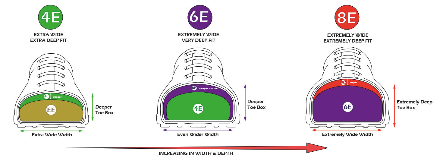 Extra Wide And Extra Deep Fittings