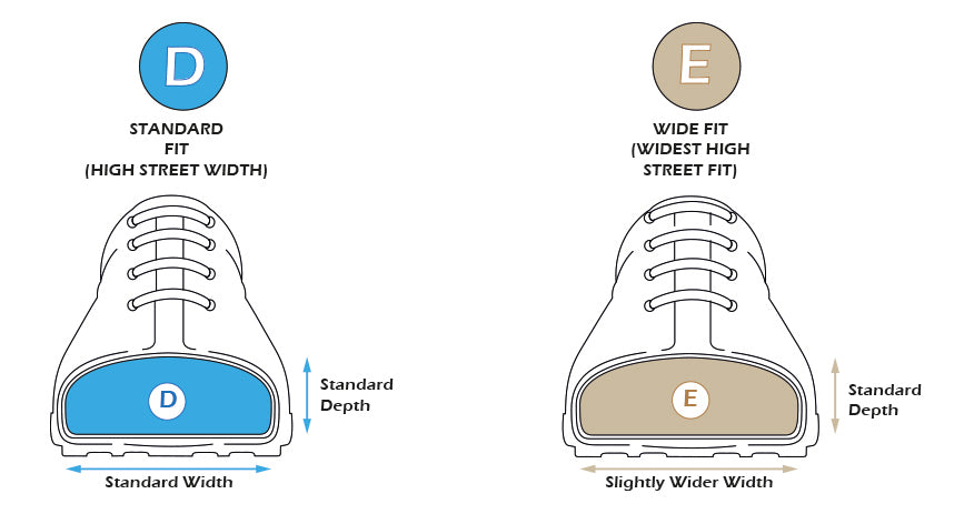 DIfference between a D and E fitting