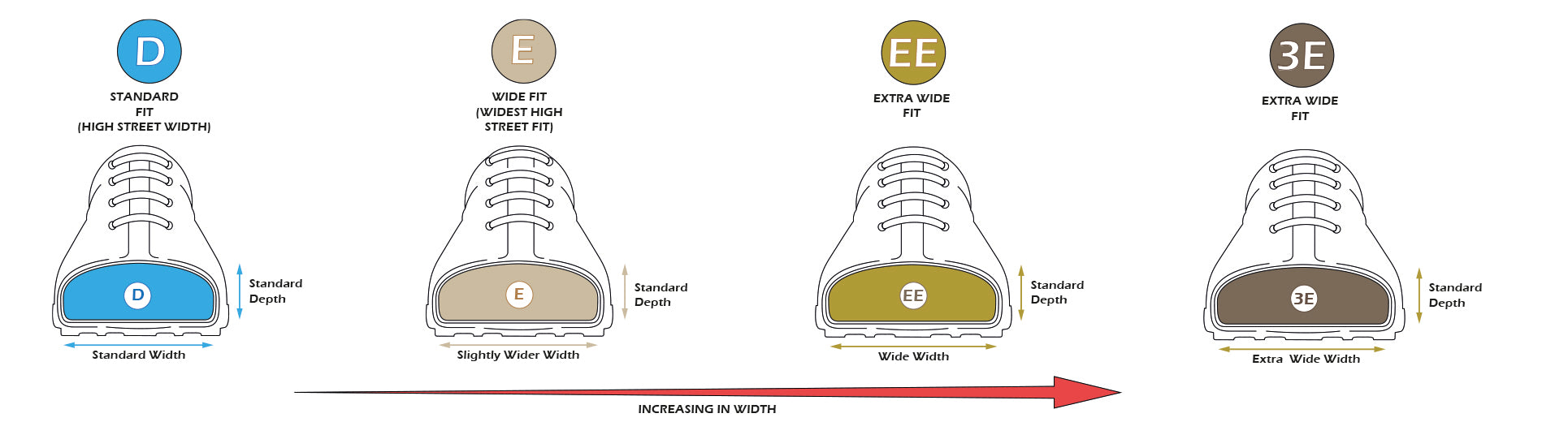 Different Width Fittings