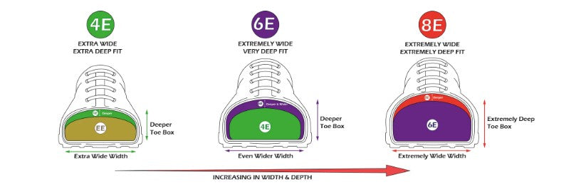 Deep Toe Box and Extra Depth Shoes For Morton's Neuroma