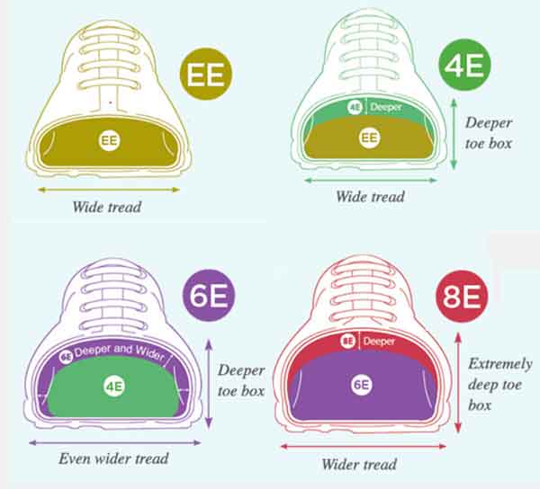 Width Fittings Explained