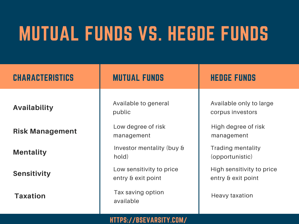 Mutual Fund Vs Hedge Funds