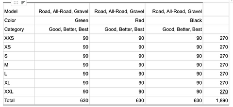 the cost of a price for every bike