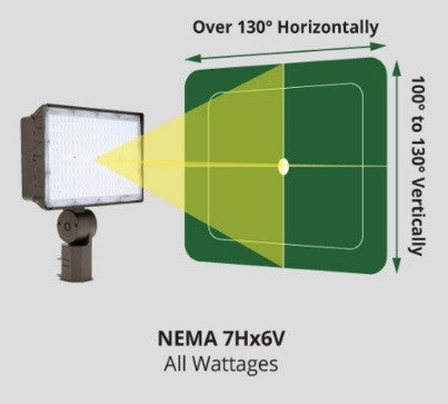 Beam Spread: What It for Your LED Flood Lights – Revolve LED