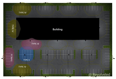 Different Light distributions in the parking lots around the building