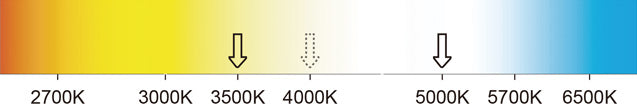 Selectable color temperature