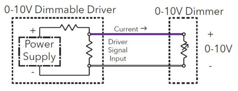 0-10V DC Dimming for LED Lighting