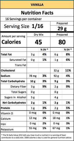 Nutritional Facts Vanilla Cake