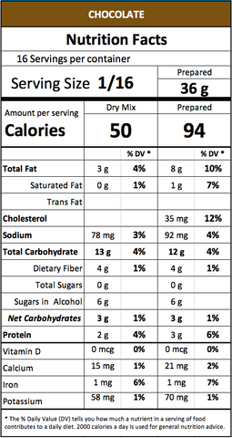 Nutritional Facts Chocolate Cake