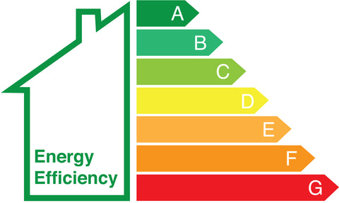 Energy Efficiency Label & Scale