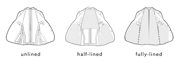 unlined, half-lined, fully-lined jackets illustration