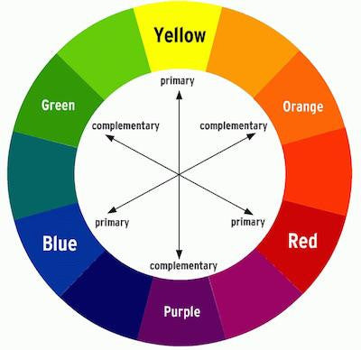 Colour Wheel