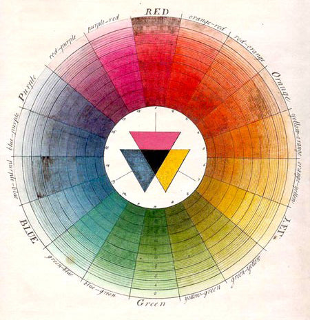 Colour Theory Weel