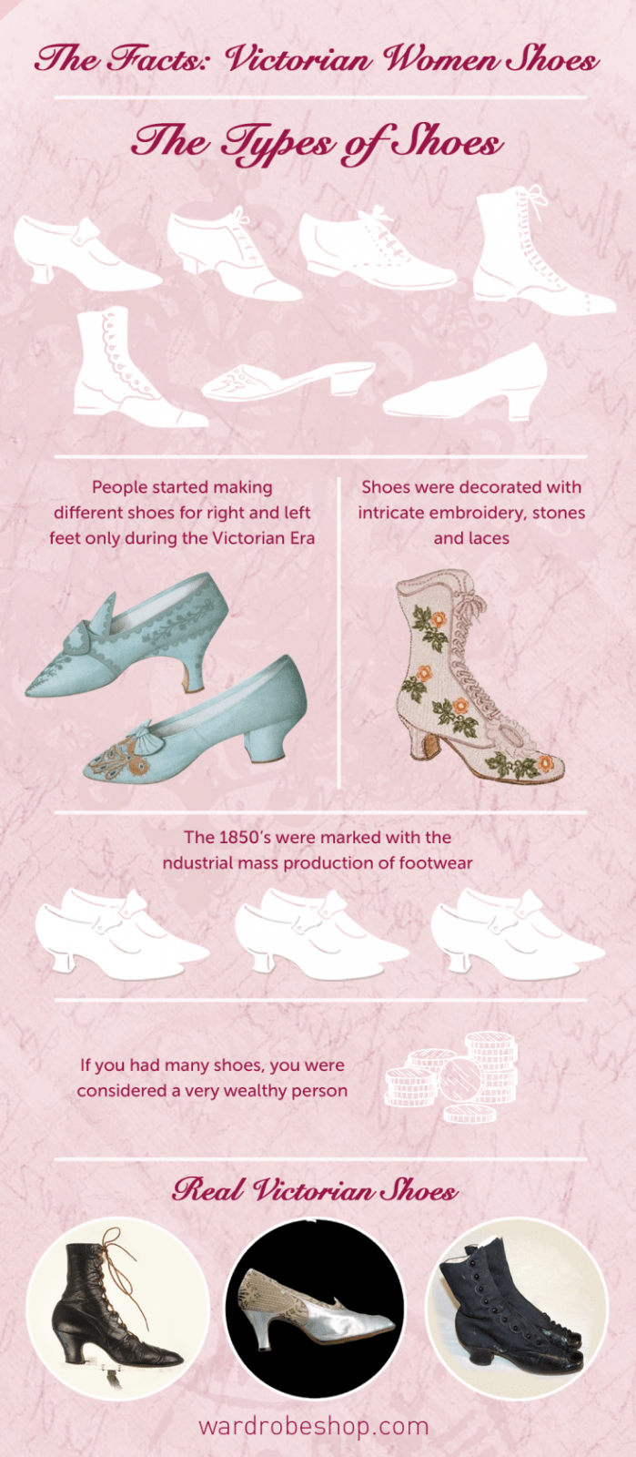 Infographic - The facts and types of Victorian shoes - WardrobeShop