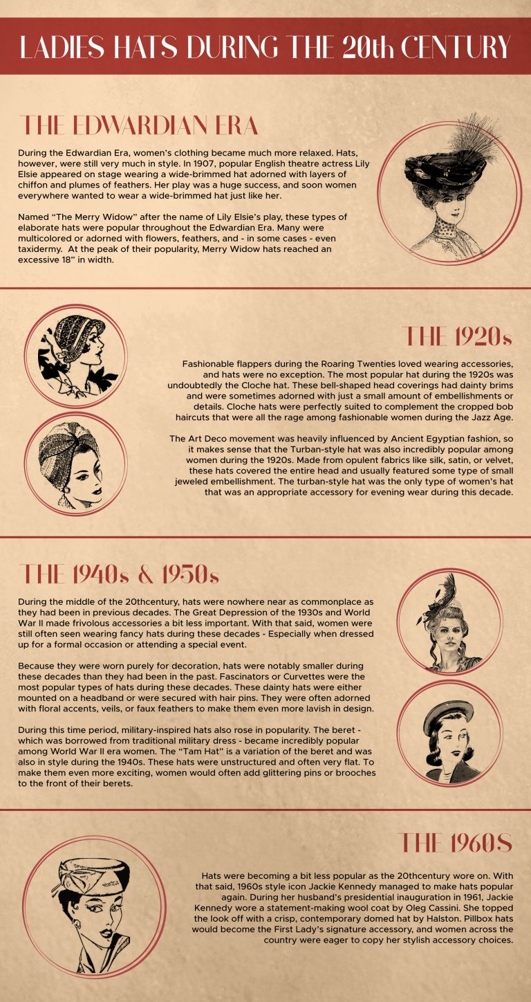 History of ladies hats