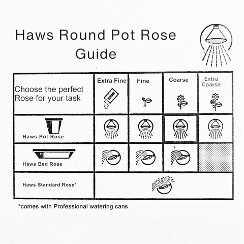 Haws Round Pot Rose Guide