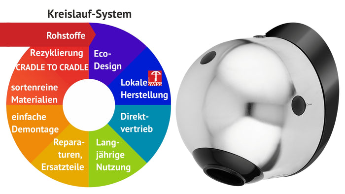 Kreislauf-System, schematisch für den Duschkopf Publique