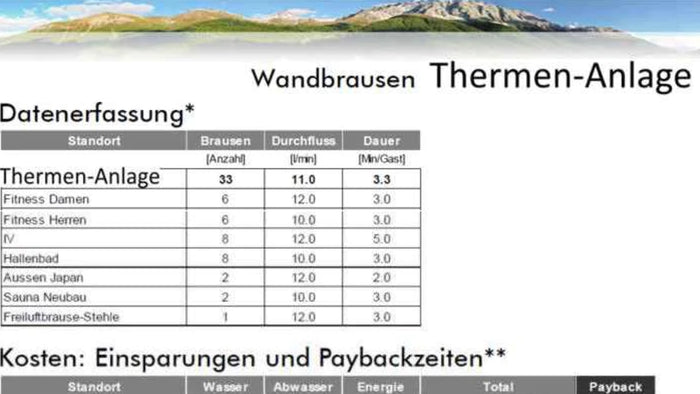 Sparpotential und Amortisaitonsberechnung mit AquaClic-Wandbrausen für ein Thermalbad