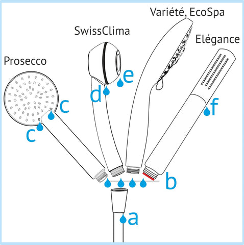 Dessins de quatre douchettes avec indication des zones susceptibles de présenter des fuites.